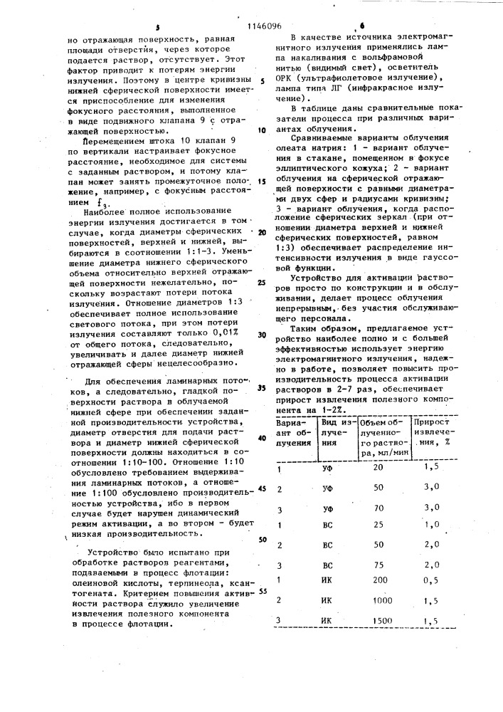 Устройство для активации растворов (патент 1146096)