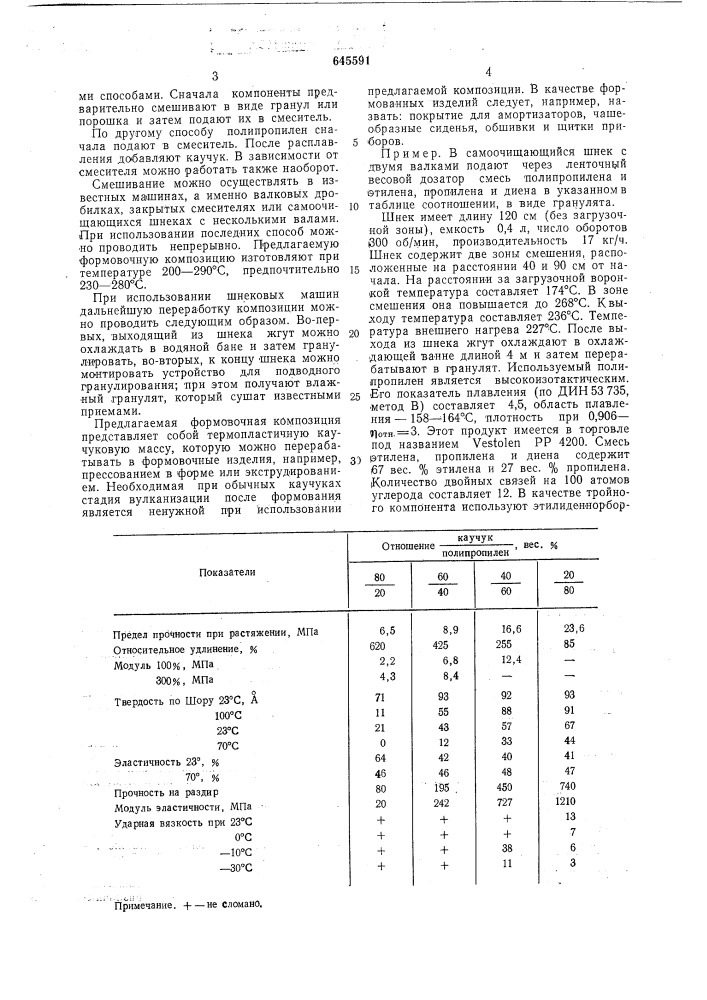 Фомовочная композиция (патент 645591)