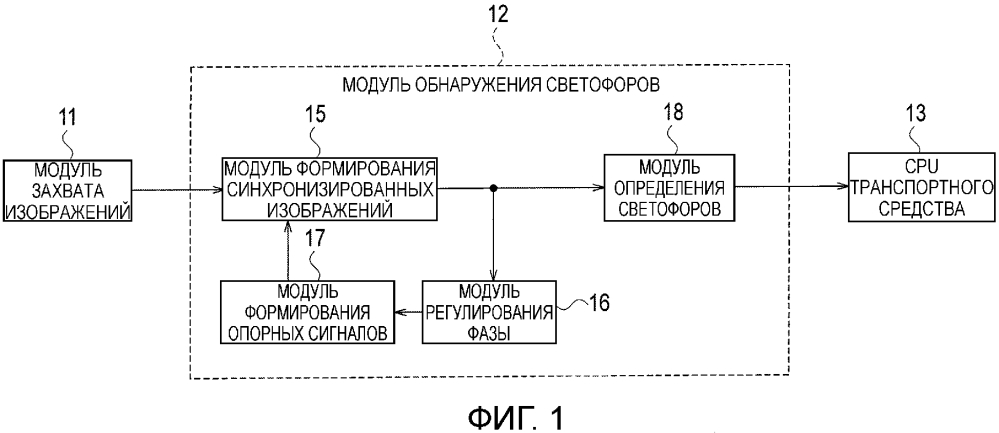 Устройство обнаружения светофоров и способ обнаружения светофоров (патент 2628023)