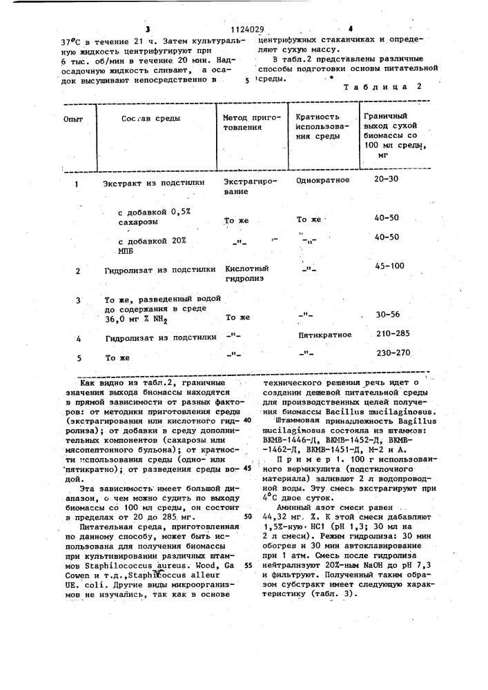 Способ получения питательной среды для производства биомассы @ @ (патент 1124029)
