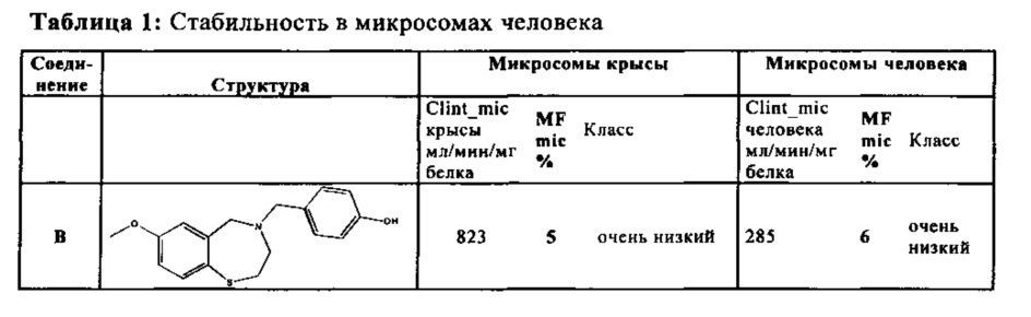 Средства для лечения нарушений, вовлекающих модуляцию рецепторов рианодина (патент 2644350)