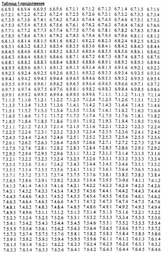 Новые гетероароматические ингибиторы фруктозо-1,6-бисфосфатазы, содержащие их фармацевтические композиции и способ ингибирования фруктозо-1,6-бисфосфатазы (патент 2327700)