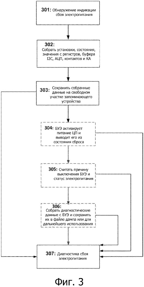 Способ диагностики сбоя электропитания в устройстве беспроводной связи (патент 2653336)