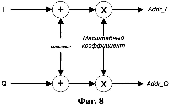 Система и способ линеаризации усилителя мощности (патент 2433522)