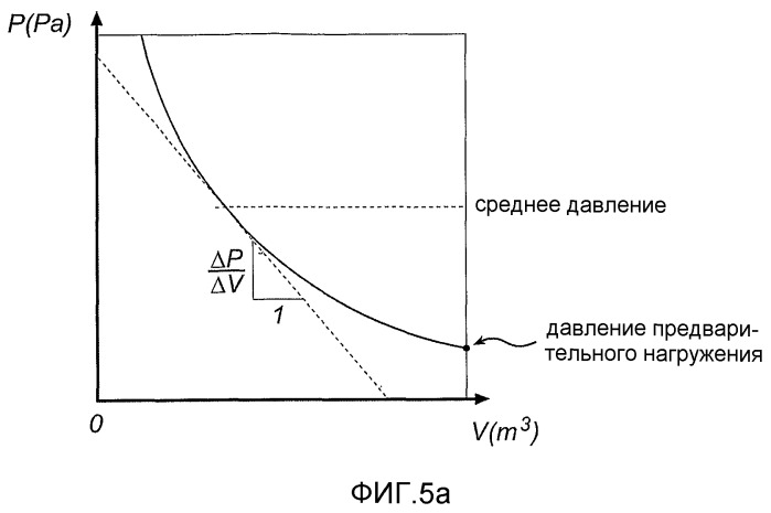Ослабление колебаний давления в дробилках (патент 2487761)