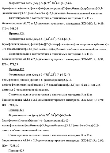 Производные 7-арил-3,9-диазабицикло(3.3.1)-нон-6-ена - ингибиторы ренина (патент 2343153)
