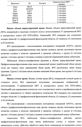 Композиции и способы для сохранения функции головного мозга (патент 2437656)