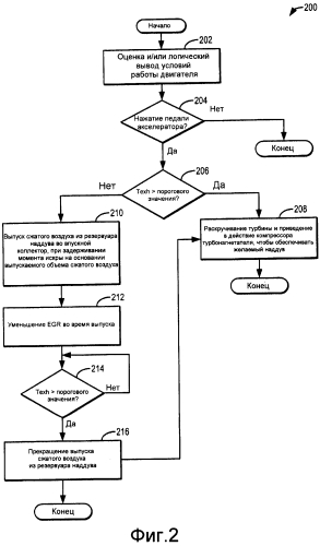 Способ работы двигателя с наддувом и система двигателя (патент 2576564)