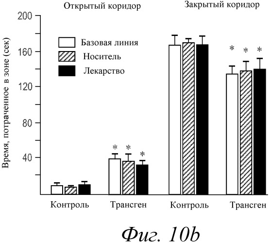 Комбинация агонистов альфа 7 никотиновых рецепторов и антипсихотических средств (патент 2481123)