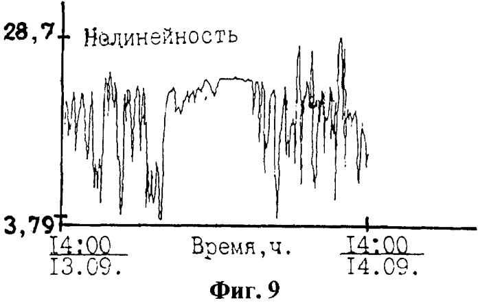 Способ поиска месторождения полезных ископаемых с использованием подводного геофизического судна (патент 2424538)