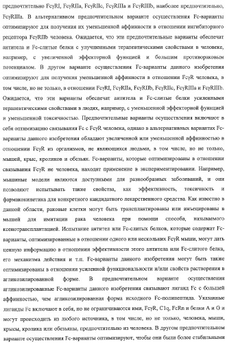 Антитело, содержащее fc-вариантную часть (варианты), фармацевтическая композиция, содержащая антитело, и способ лечения млекопитающего (патент 2325186)