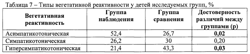 Способ диагностики у детей анемического синдрома, ассоциированного с пероральным воздействием марганца и хлороформа из питьевой воды (патент 2654774)