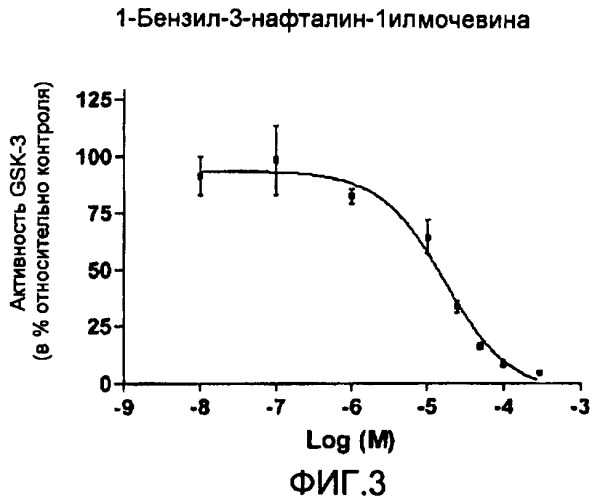 Ингибиторы gsk-3 (патент 2449998)