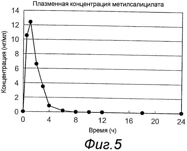 Лейкопластырь (патент 2474418)