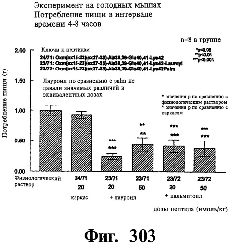 Соединения оксинтомодулина (варианты), фармацевтическая композиция на их основе, способы лечения и профилактики ожирения и сопутствующих заболеваний (варианты) и лекарственное средство (варианты) (патент 2485135)