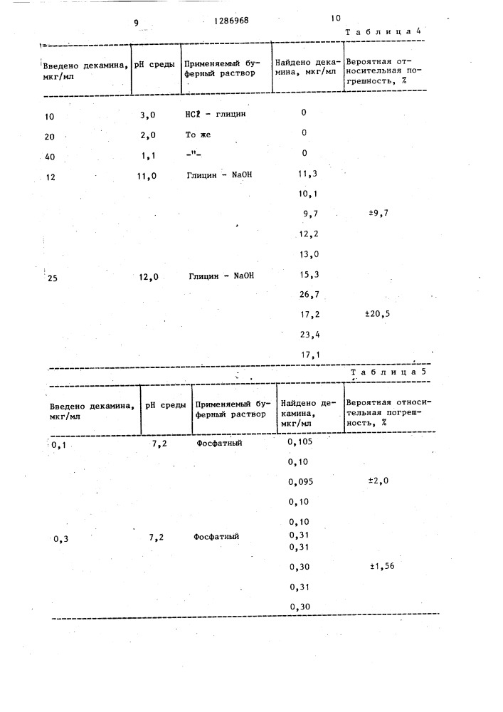 Способ определения декамина (патент 1286968)