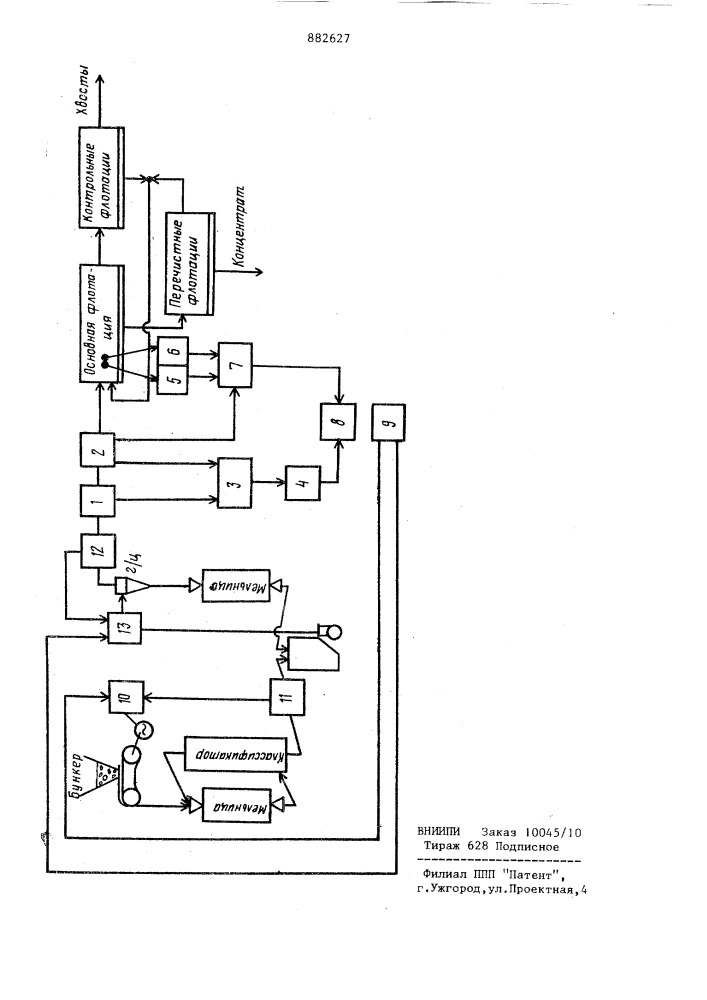 Устройство для автоматического управления измельчительно- флотационными процессами (патент 882627)