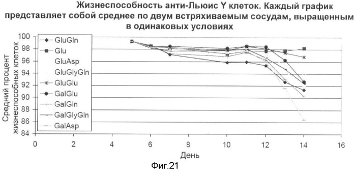 Получение рекомбинантного белка pфно-lg (патент 2458988)