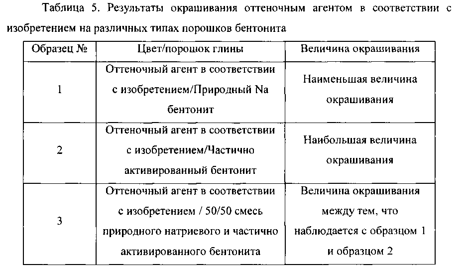 Моющий состав для стирки, содержащий частицу, включающую оттеночный агент и глину (патент 2600323)