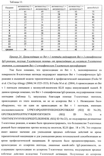 Гипоаллергенный слитый белок, молекула нуклеиновой кислоты, кодирующая его, вектор экспрессии, клетка-хозяин, вакцинная композиция и его применение (патент 2486206)