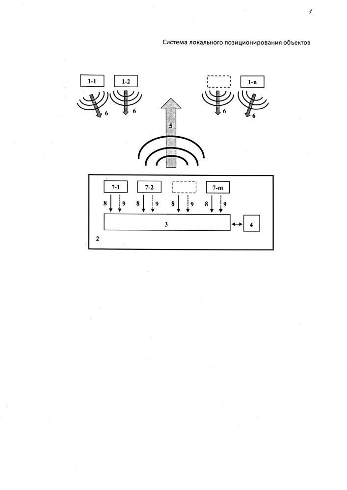 Система локального позиционирования объектов (патент 2609582)