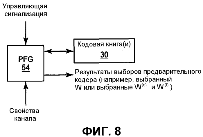 Структура предварительного кодера для предварительного кодирования mimo (патент 2567852)