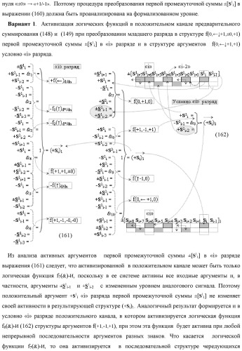 Функциональная входная структура сумматора с процедурой логического дифференцирования d/dn первой промежуточной суммы минимизированных аргументов слагаемых &#177;[ni]f(+/-)min и &#177;[mi]f(+/-)min (варианты русской логики) (патент 2427028)