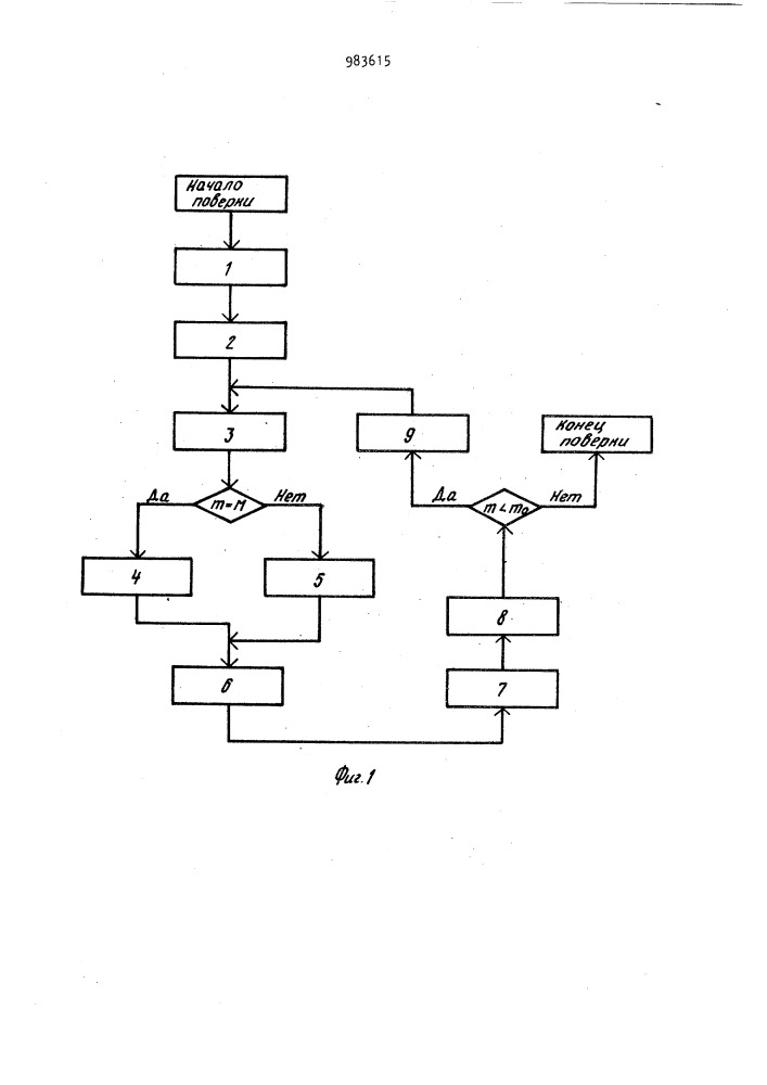 Способ автономной поверки линейности вольтметров и устройство для его осуществления (патент 983615)