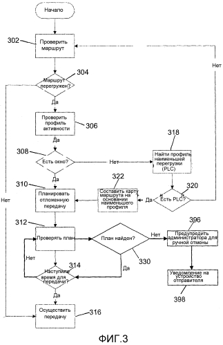 Система и способ для маршрутизации электронного контента на устройство получателя (патент 2576489)