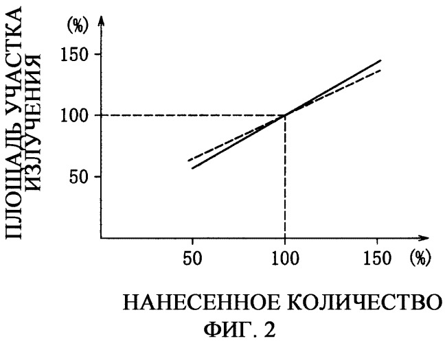 Устройство для контроля нанесения ароматизатора и машина для изготовления сигарет, снабженная этим устройством (патент 2295266)