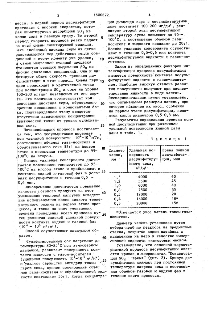 Способ десульфитации плодово-ягодного сока (патент 1600672)