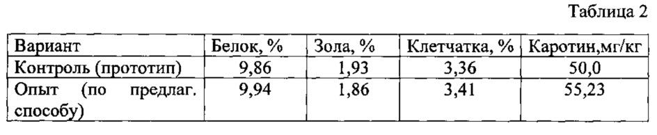 Способ производства функционального корма (патент 2618124)
