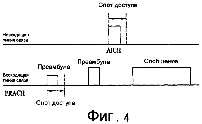 Передача сообщения в системе мобильной связи (патент 2417561)