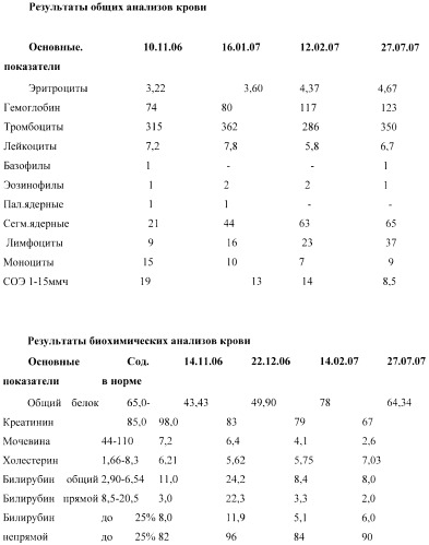 Применение жидких кристаллов в качестве лекарственных препаратов (патент 2385153)