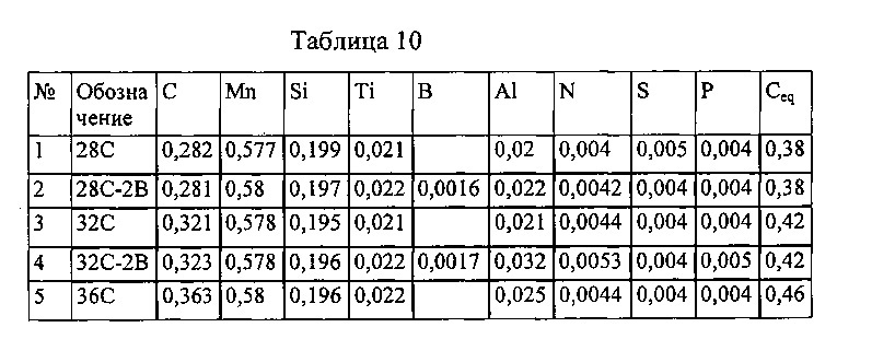 Мартенситные стали с прочностью при растяжении 1700 - 2200 мпа (патент 2660482)
