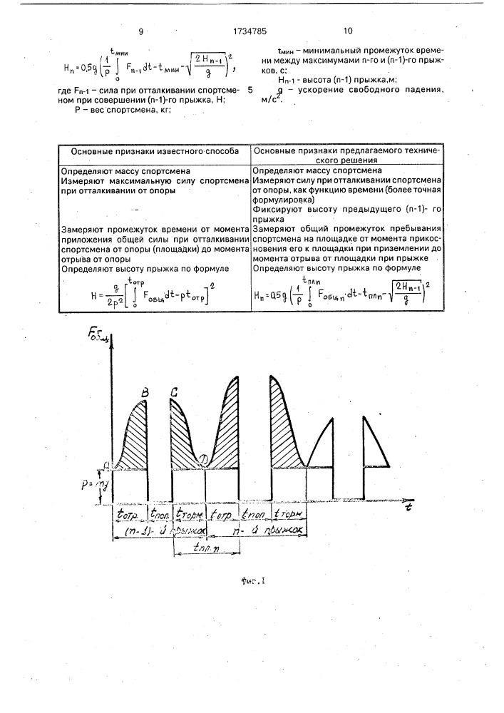 Способ определения высоты прыжка (патент 1734785)