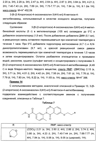 Амидные производные (патент 2427575)