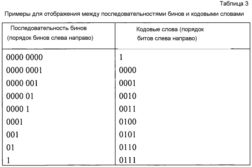 Энтропийное кодирование разностей векторов движения (патент 2615681)