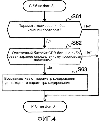 Способ управления кодированием видео, устройство кодирования видео и программа кодирования видео (патент 2527740)