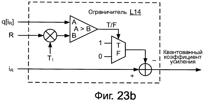 Системы, способы и устройство для ограничения коэффициента усиления (патент 2420817)