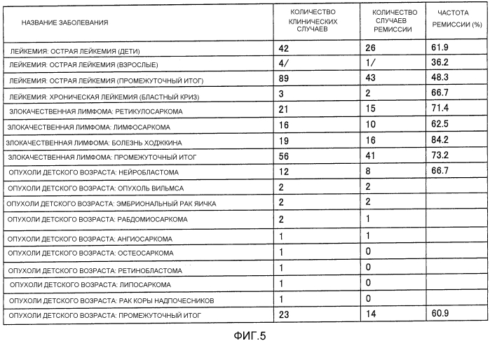 Устройство введения, способ его эксплуатации и способ введения (патент 2560975)