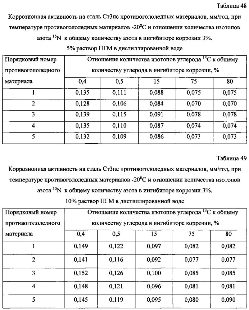 Способ получения твердого противогололедного материала на основе пищевой поваренной соли и кальцинированного хлорида кальция (варианты) (патент 2597100)