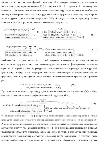 Функциональная структура параллельного сумматора с предварительно вводимыми переносами (варианты) (патент 2381545)