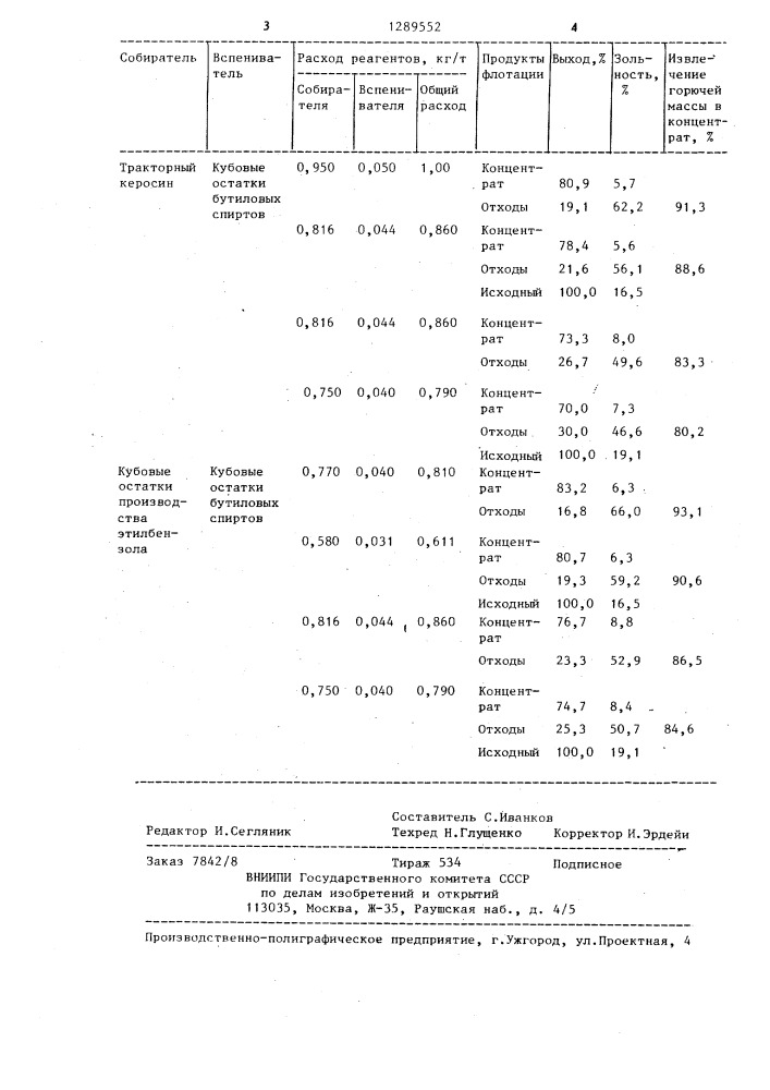 Способ флотации угля (патент 1289552)