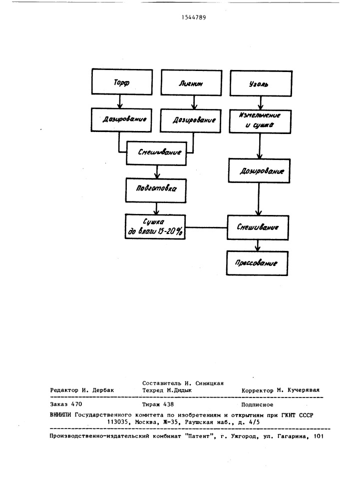 Способ получения топливных брикетов (патент 1544789)