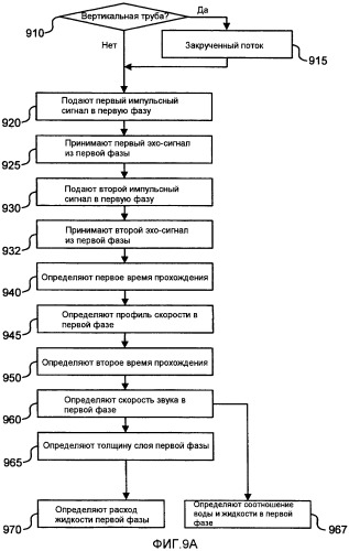 Накладной ультразвуковой многофазный расходомер (патент 2490598)