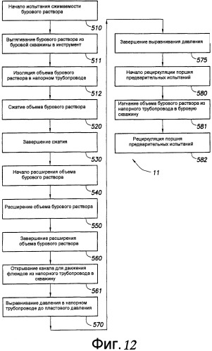 Системы и способы для сжатия данных скважины (патент 2459950)