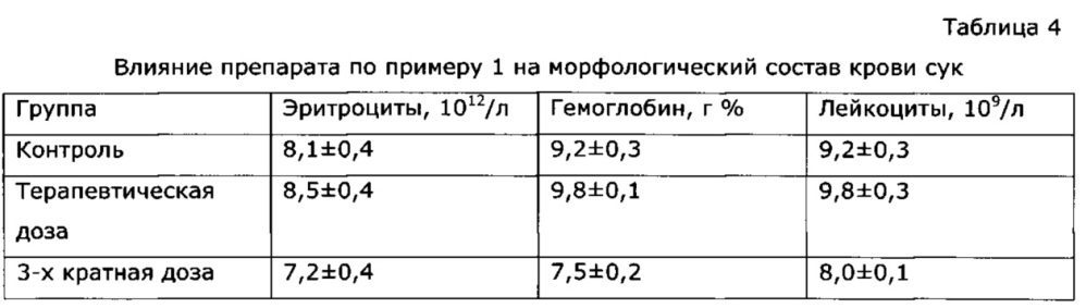 Способ регулирования полового поведения и контрацепции самок млекопитающих (патент 2617518)