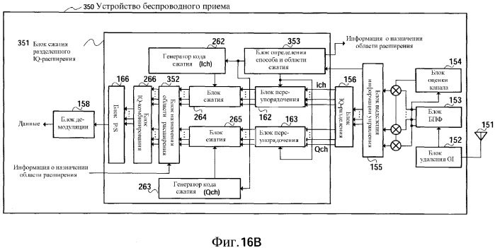 Устройство беспроводной передачи, устройство беспроводного приема и способ упорядочения символов (патент 2369009)