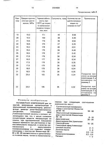 Полимерная композиция (патент 2004556)
